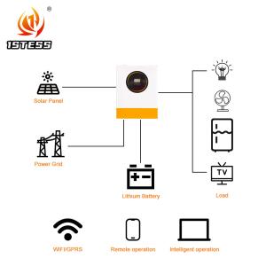 Wholesale 48V Hybrid Solar Inverter Pure Sine Wave 8.5kW 11kW Solar Hybrid Inverter On/Off Grid with MPPT from china suppliers