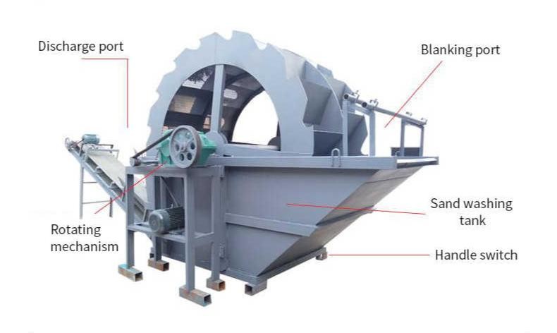 Bucket Wheel Sand Washing Machine Stone Washing Plant Wheel Sand Machine