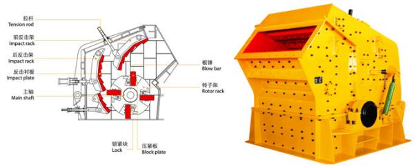 Stone Crusher Machine Impact Crusher PFQ High-Efficiency Series self-weight