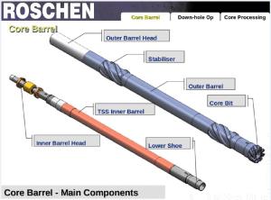 Wholesale 20ft Api Oil Core Barrel For Oil Core Drilling from china suppliers