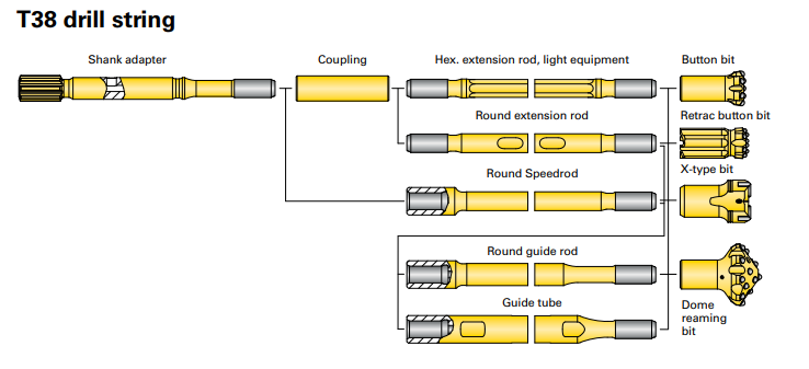 Thread T38 - T38 190mm Drill Coupling For Connecting T38 Shank Adapter And Drill Rod