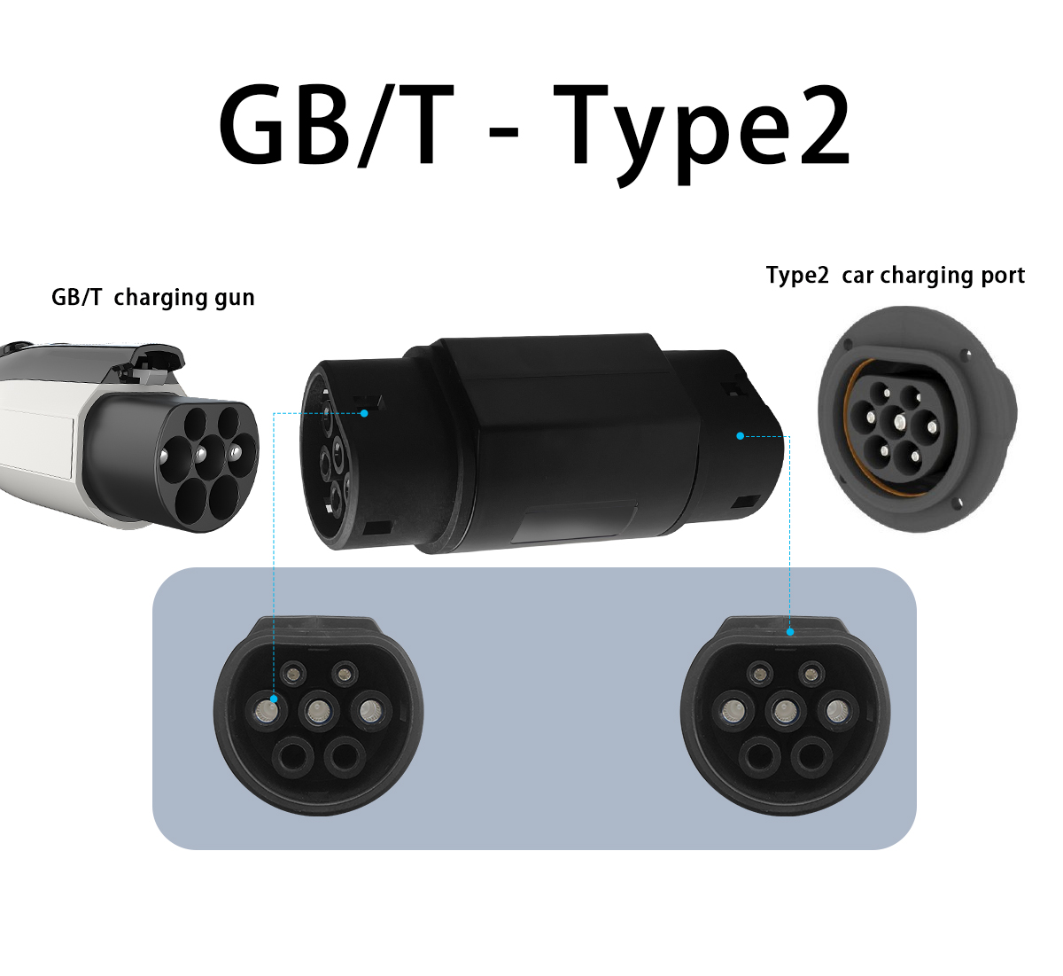 16A Electric Car Charging Connector Outlet Plug Outlet Adapter for 220V Type2 EV Charging Retrofit/Upgrade Performance