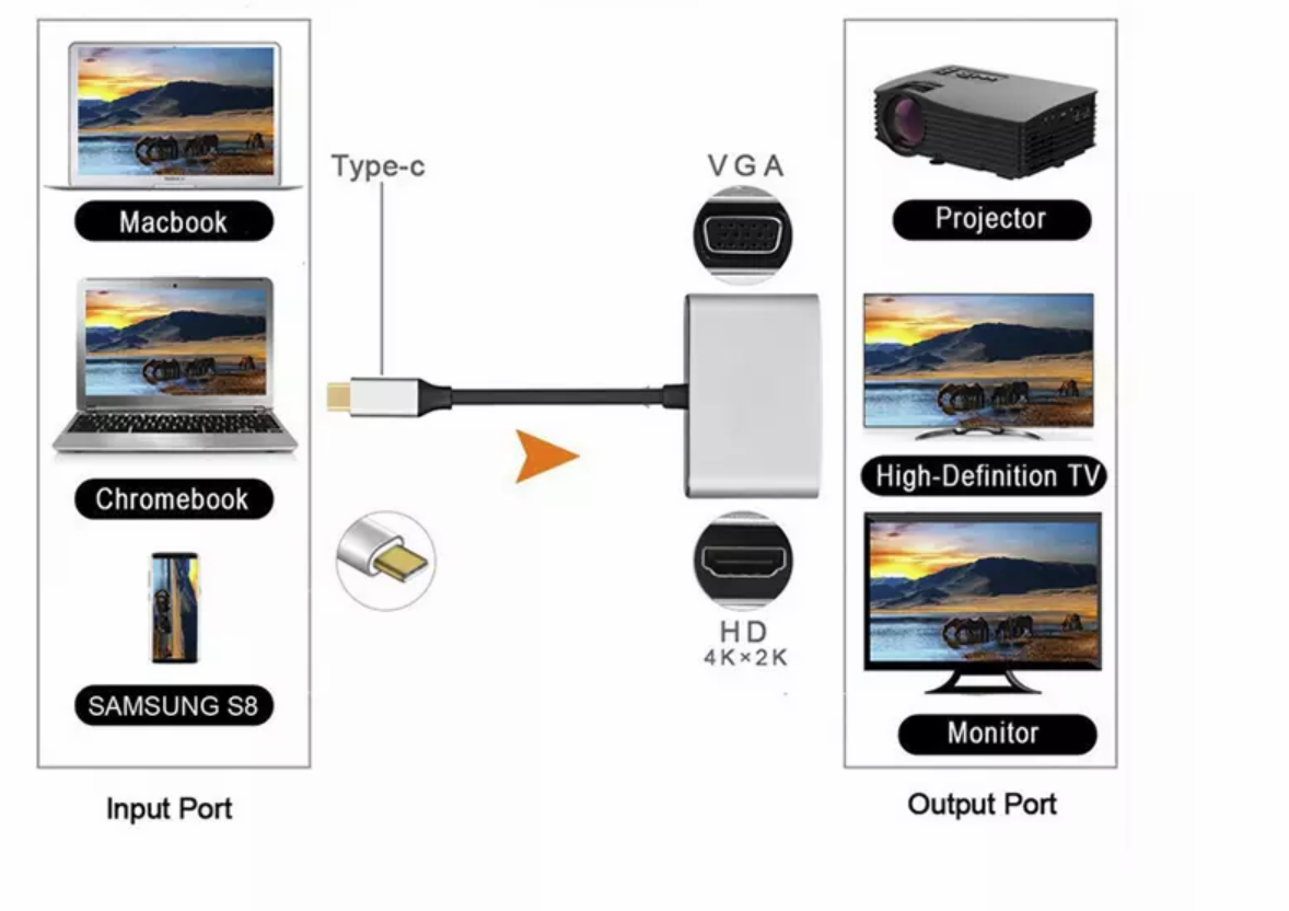 Data Transfer 4K HDMI 1080P Usb Type C Docking Station