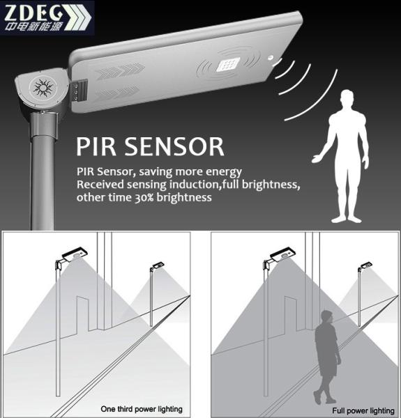solar street lights, solar power system, wind system, solar wind LED lights,