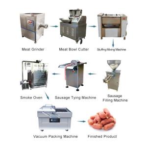 China Plastic Automatic Sausage Machine Price Made In China on sale
