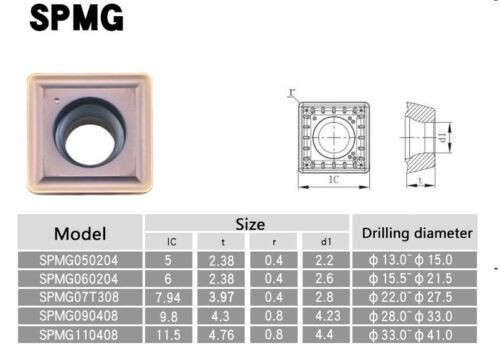 Face Mill U Drill Inserts High Feed SPMG090408