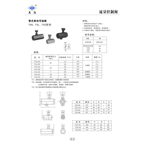 Electro Hydraulic Flow Control Valve / Hydraulic Pressure Control Valve