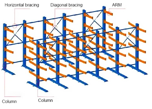  Cantilever Racking