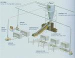 Shredding Machine, with Cutting Blower, for Waster Cardboard, Carton Box, etc.