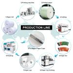 Double Walled Paper Cup Sleeve Machine For Specifications 22OZ