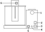 Liquid Material 220V Kinematic Viscometer Temperature RT -150℃ High Precision