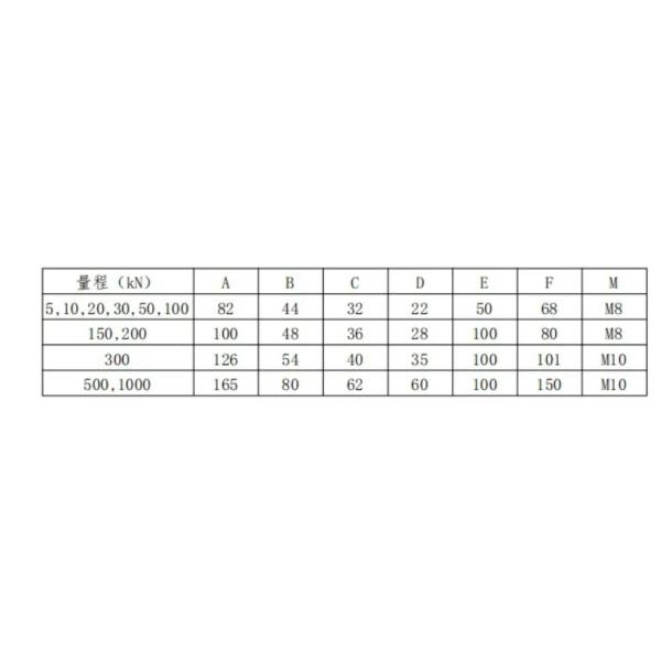 Multi Range Compression Load Cell Round Load Sensor for Weighing Equipment