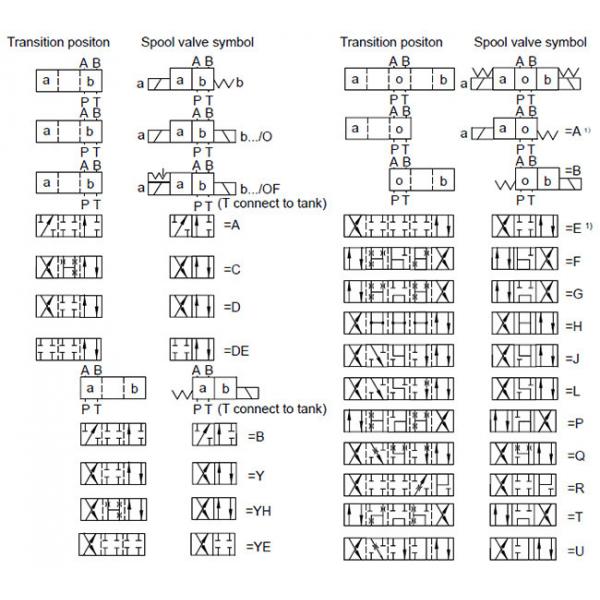 Directional Solenoid Hydraulic Control Valve With Wet Pin AC Or DC WE 10 L5X