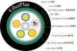 G652D SM Fiber Cable With FRP Central Strength Member And Water Blocking Tape