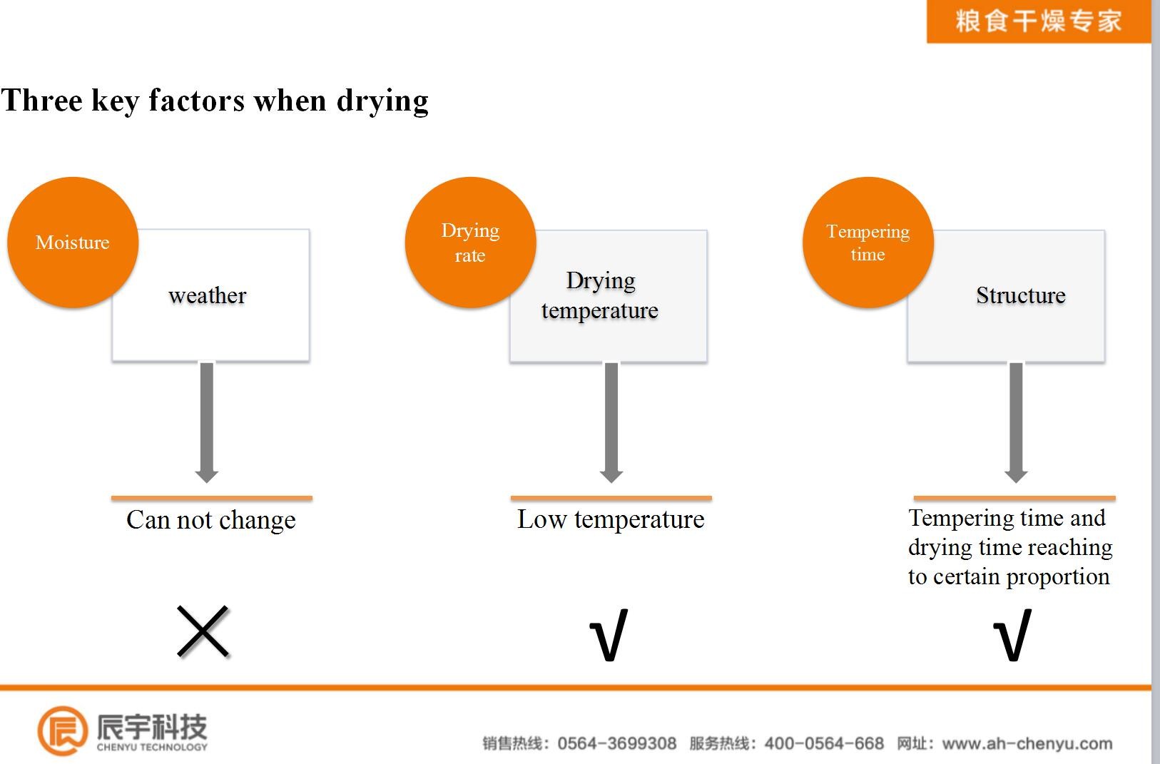 15Ton/Batch Coffee Bean Dryer Machine Batch Type Circulating