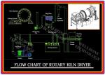 Titanium Industrial Rotary Dryer , 1 - 80Ton Sawdust Rotary Drum Dryer