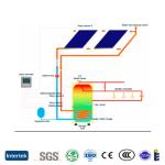 2000*1000*80mm Flat Plate Solar Collector for Pitched and Flat Roof Installation