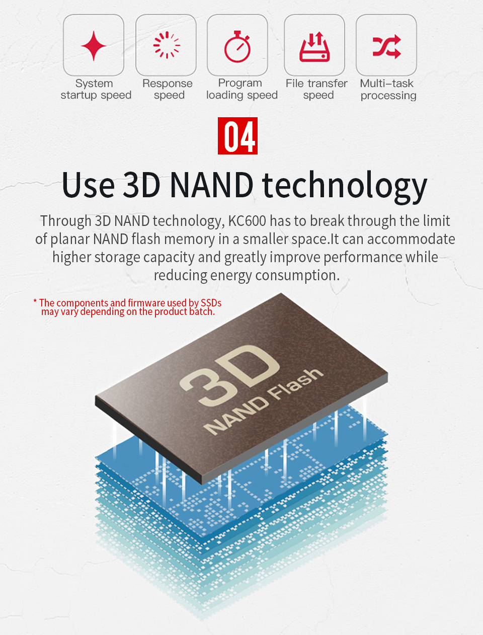 3D NAND Flash 512GB Solid State Drive Comprehensive Data Encryption Protection