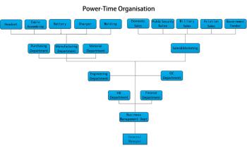 Shenzhen Power-Time Technology Co.,Ltd