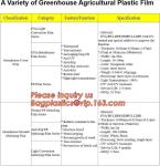 Agriculture PO film greenhouse clear plastic film,Greenhouse plastic HDPE