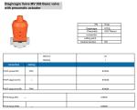 Anticorrosive Plastic Diaphragm Valve For Flow Control UV Resistant