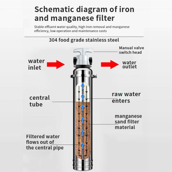3000-8000L Stainless Steel Water Purifiers Household For Iron And Manganese Removal