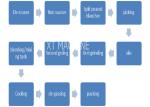 Automatic Peanut Butter Processing For Peanut Butter Making Machine India
