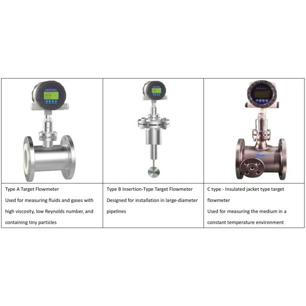 target flowmeter