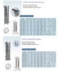 High-performance Multi Cartridge Filter Housing for 50 GPM Flow