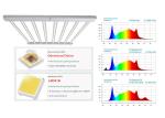 0-10V Dimming 1730umol/s Indoor LED Grow Lights DLC