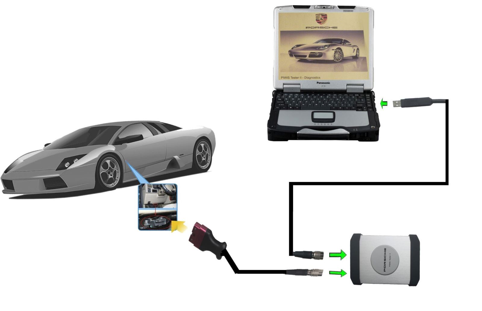 piwis tester ii connection