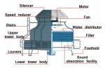 Water Saving Open Loop Cooling Tower For Industrial Plant High Temperature