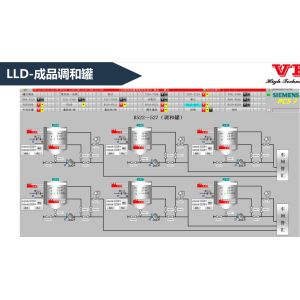 Wholesale Predefined Function Blocks DCS Distributed Control System Batch Management from china suppliers