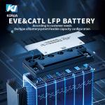 KonJa 20HC 3.1MWh Container Energy Storage System 1000V - 1500V Energy Storage
