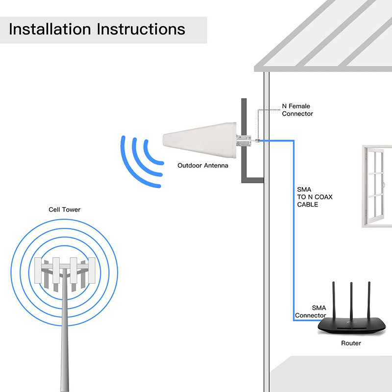 4G LTE Outdoor Antenna 698-2700MHz Directional Log Periodic Yagi Antenna for Communication
