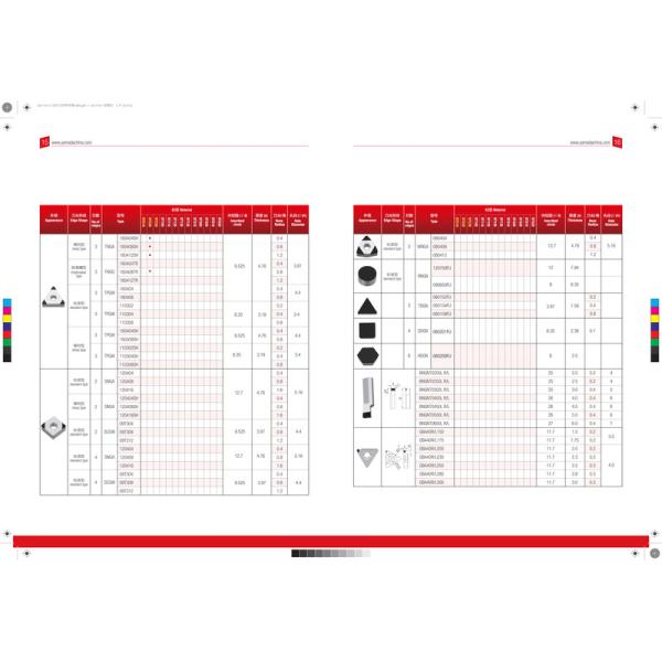 YAMADA ISO Standard CBN Inserts for Turning ISO9001 Certification