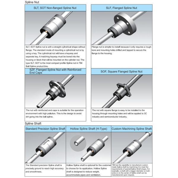 Double-row Raceway Design 20mm TBI Ball Spline SLF020 Linear Ball Spline
