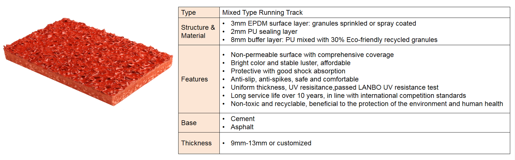 Iaaf Approved Standard Athletic Rubber Running Track & Courts Synthetic Runways For Sports Fields With Different Systems