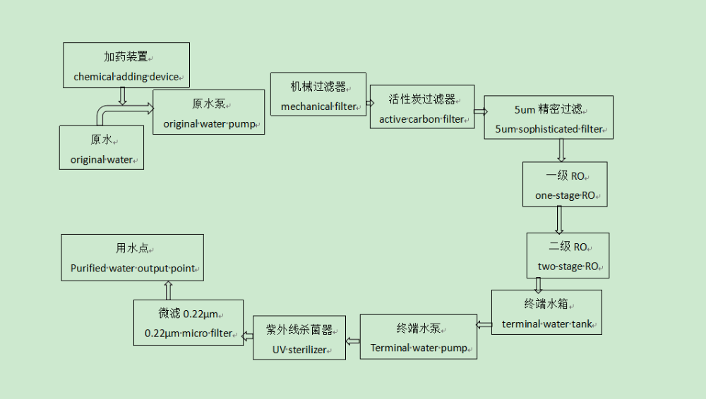 Domestic water purification machines Food grade stainless steel 304
