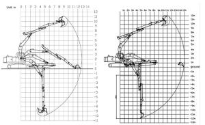 Wholesale Excavator Long Arm Excavator Sliding Arm Long Reach 12m 16m for ZX490 from china suppliers
