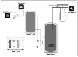 Wholesale Air Source Heat Pump,House heating and sanitary hot water from china suppliers