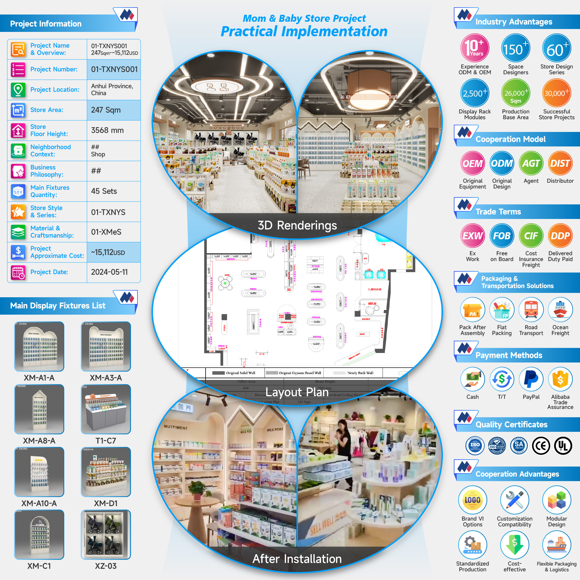 01-TXNYS001, High-Quality Maternity & Baby Store in Anhui Ma'anshan covering 247 Sqm with an Approx. $15,112 Budget and 75 CBM Volume