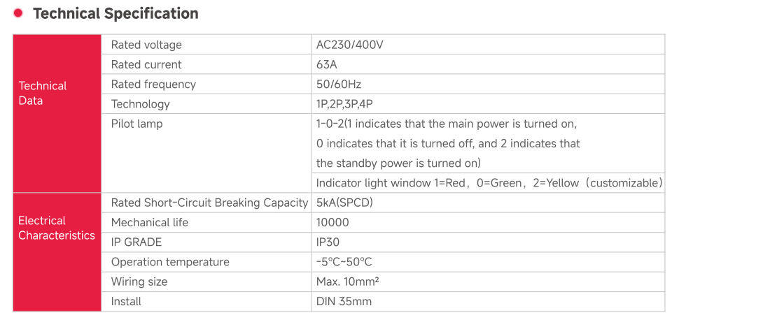 Manual transfer switch