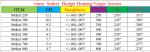 ID .245"(6.2mm) Standard 19/64" Spine 250/300/340/400/500/600 Straightness +/-