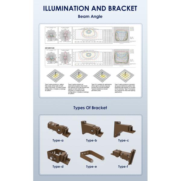 Energy Saving LED Area Light 3000K 4000K 5000K LED Parking Lot Lights