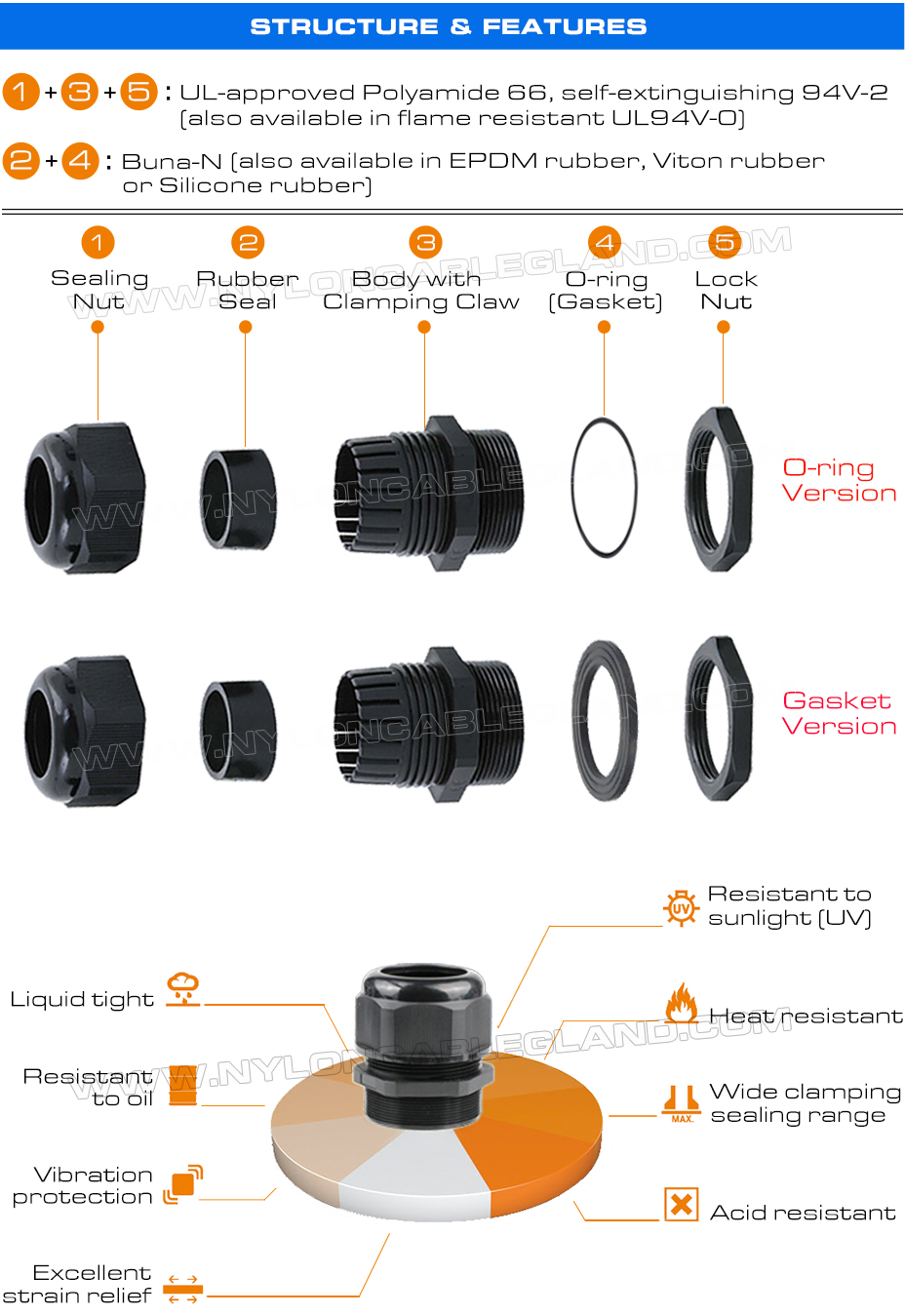 Advantages of Polyamide cable gland cable joints