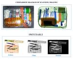 40AWG Wire Resolution Security Baggage Scanner Upward Orientation SF5636 High