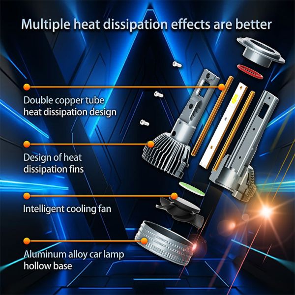 H7 120W Automotive Led Headlight Bulbs Fast Start Stable Current Balanced Beam 12000 Lumens