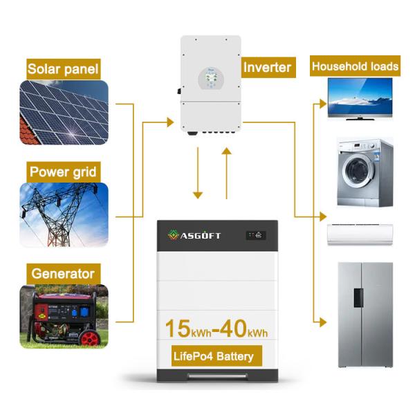 High Voltage home energy storage systems 15kwh-40kwh 100Ah lithium ion batteries