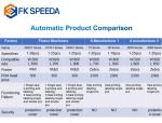 FK-EPM Model E-commerce Manufacturers 200 KG Intelligent Equipment Printing